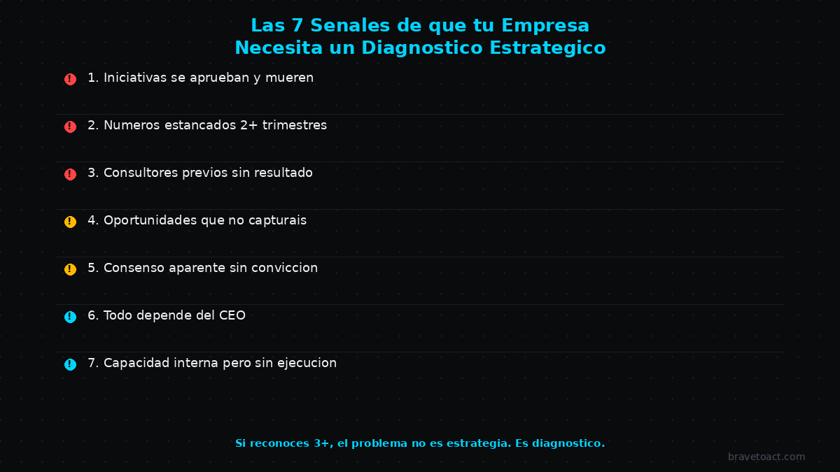 Las 7 señales de que tu empresa necesita un diagnóstico estratégico urgente
