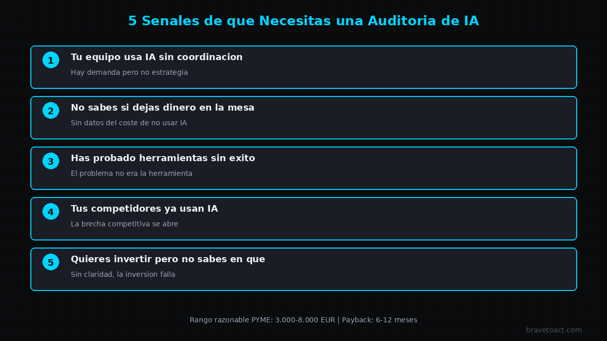 5 señales de que tu empresa necesita una auditoría de inteligencia artificial
